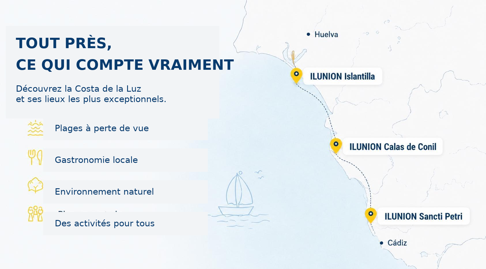 Imagen de distancias entre los hoteles ILUNION