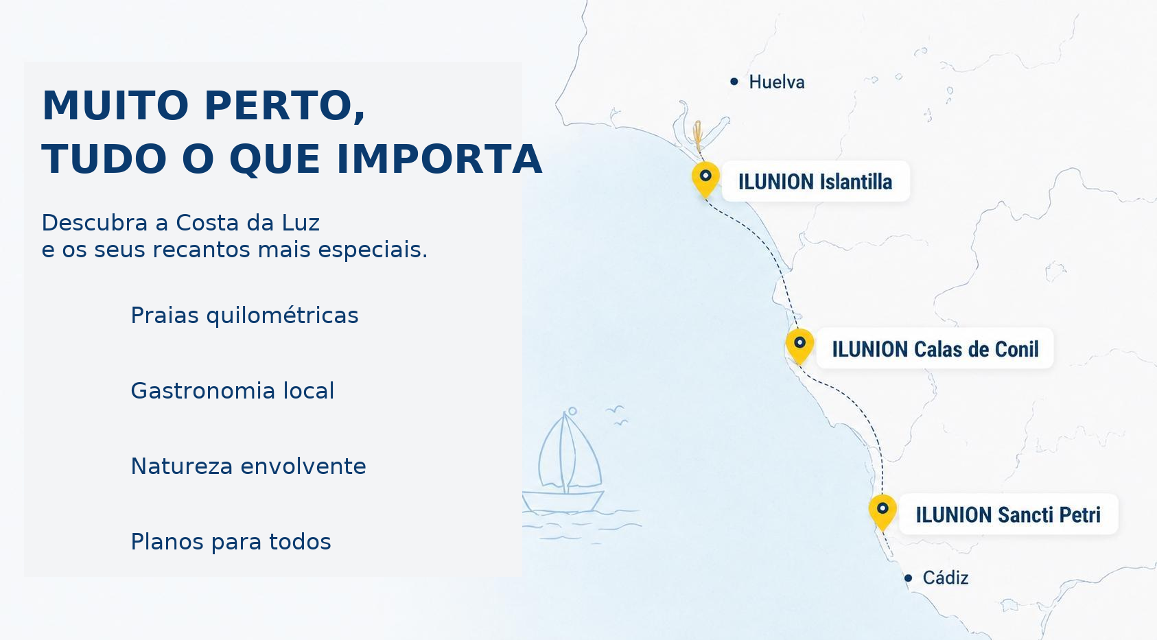 Imagem das distâncias entre os hotéis ILUNION