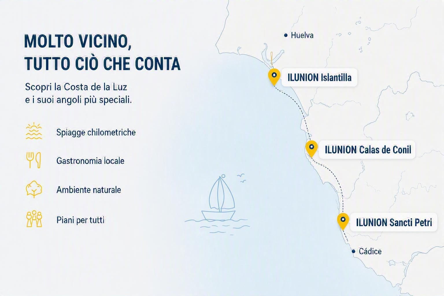 Mappa delle distanze tra gli hotel ILUNION