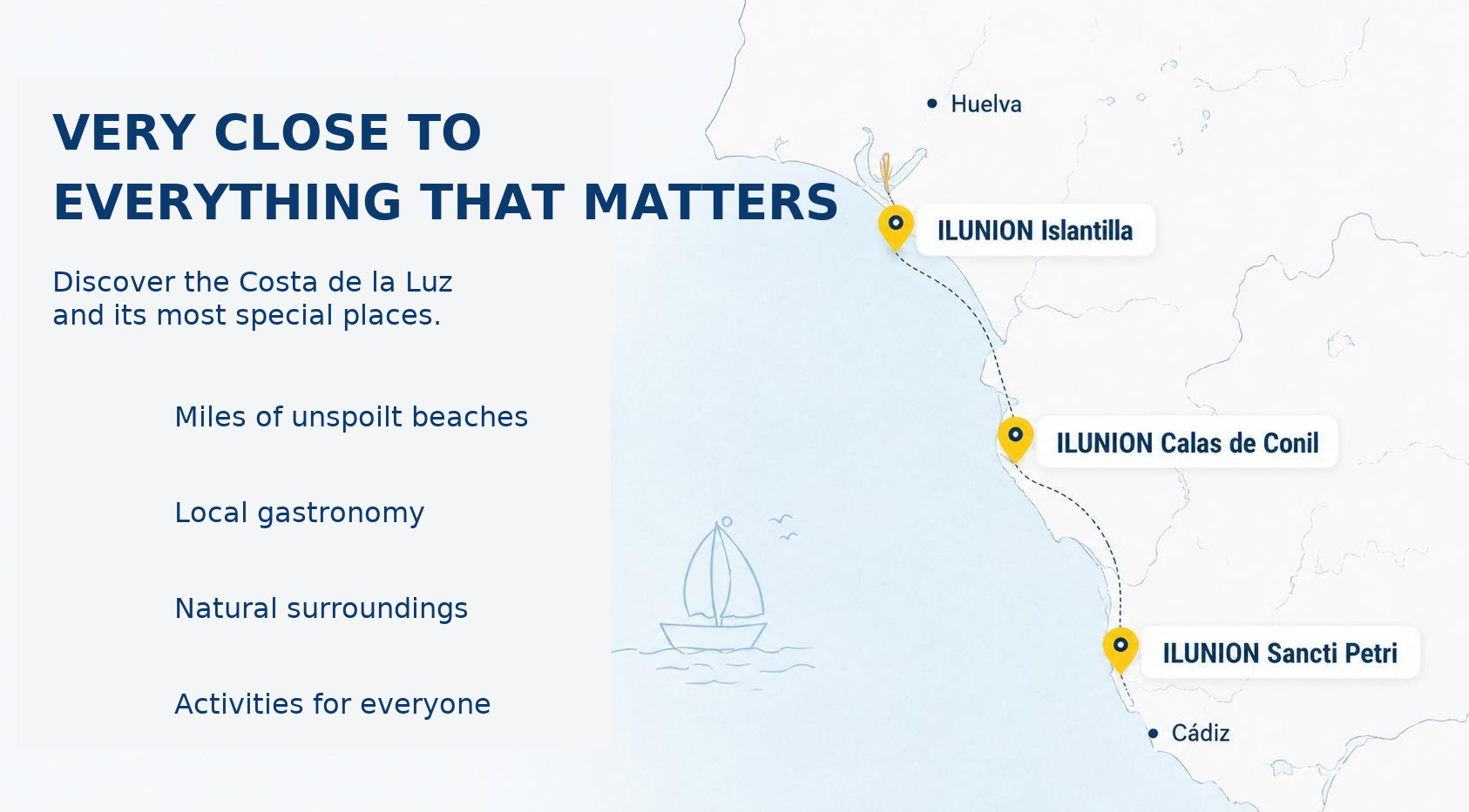 Map of distances between ILUNION Hotels